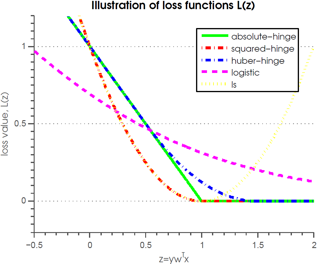 QMM Library Web Page